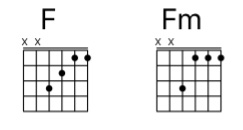 fsus2-guitar-chord