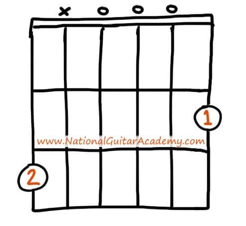 Seventh-Chords-On-Guitar