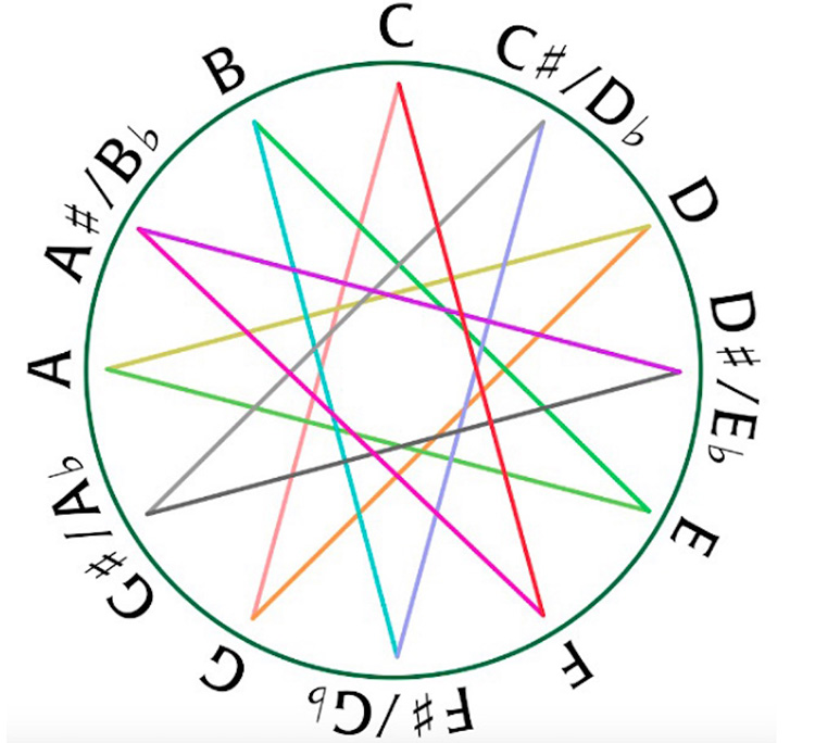 music-theory-crash-course