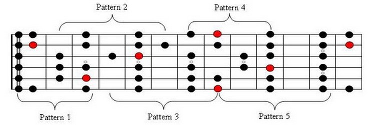 guitar-songwriting