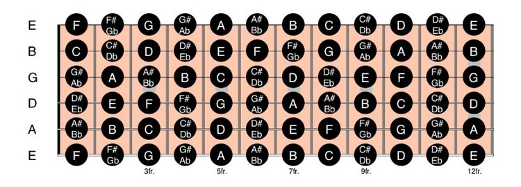 Music-tabs-free-lesson