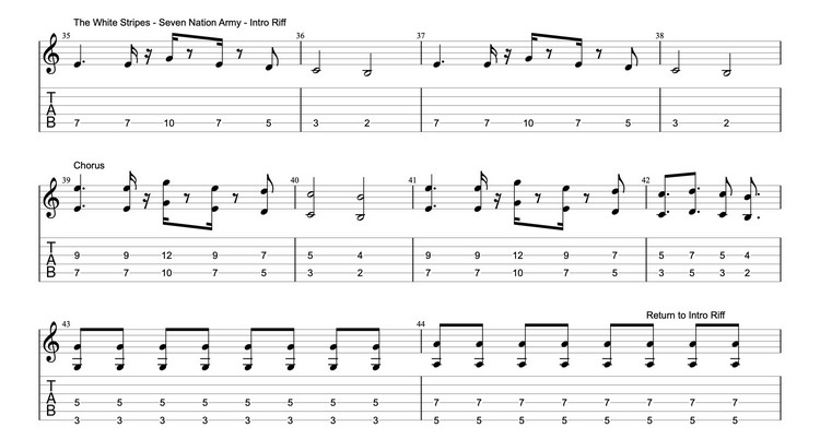 Rock-Guitar-Songs