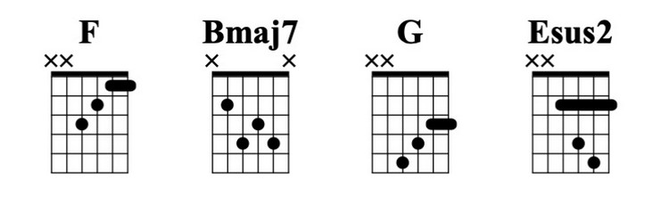 what-is-a-fretboard