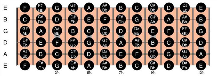 jazz-guitar-for-beginners