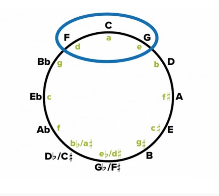 finding-chords-for-a-song