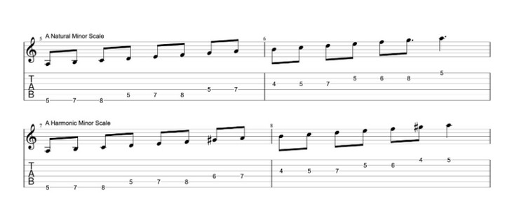 how-to-read-a-guitar-fretboard