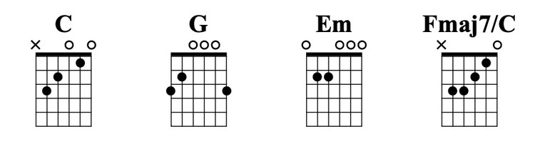 national-guitar-academy