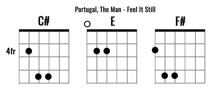 power-chord-on-guitar