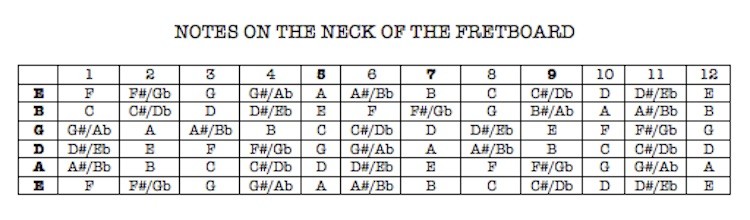 understanding-guitar-arpeggios