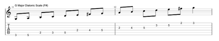 understanding-the-fretboard