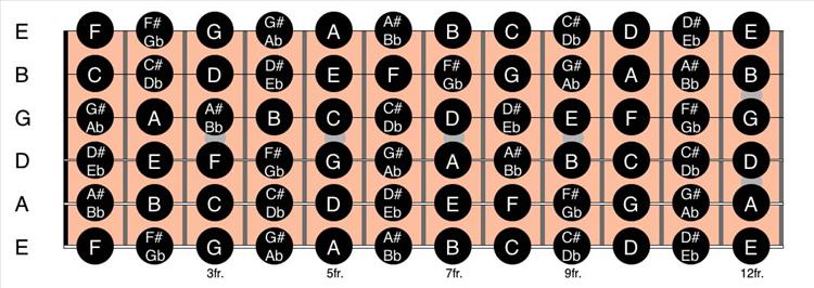 free-guitar-lessons