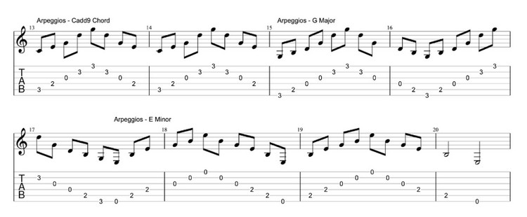 guitar-fretboard-exercises