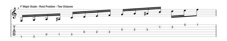 guitar-practice-methods