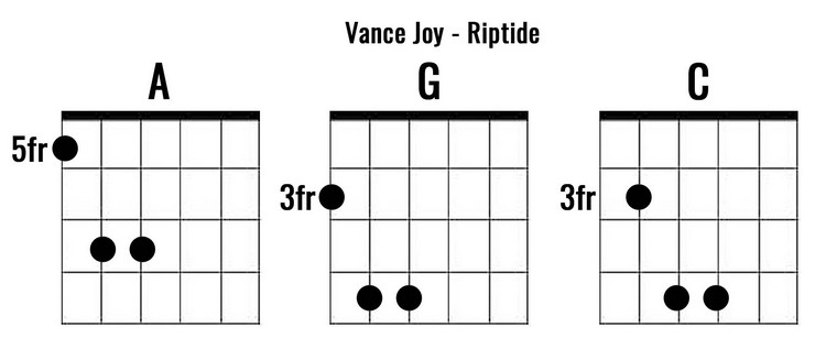 guitar-lessons