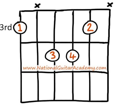 Seventh-Chords-On-Guitar