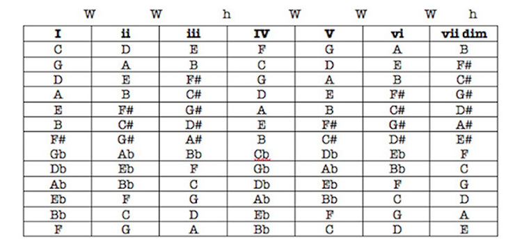 music-theory-crash-course