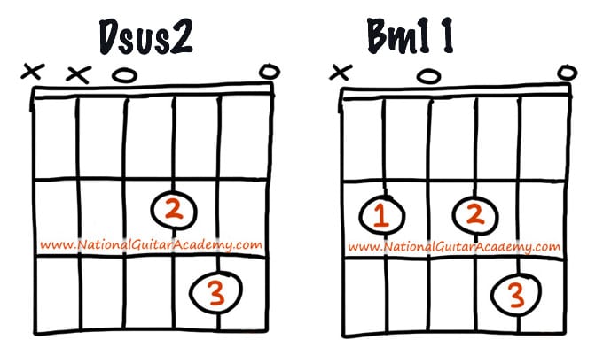 guitar lessons for beginners D to Bm