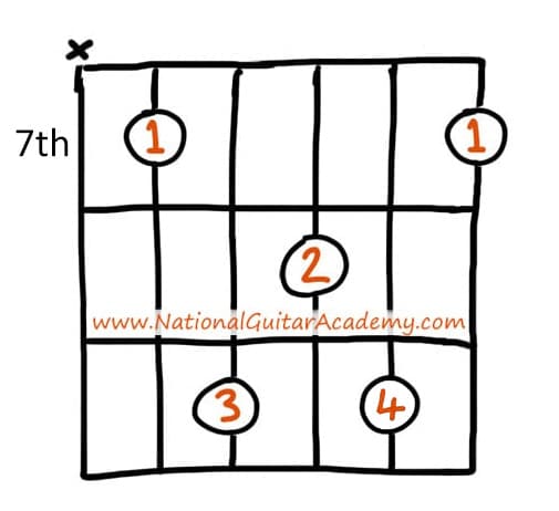 Seventh-Chords-On-Guitar