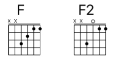 fsus2-guitar-chord