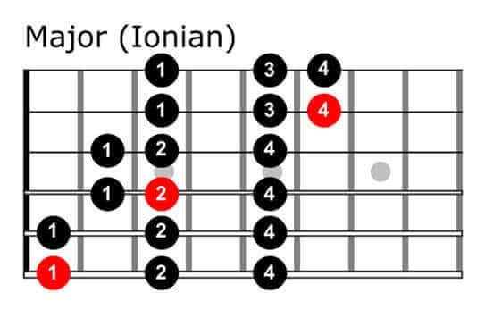 guitar-scales-charts