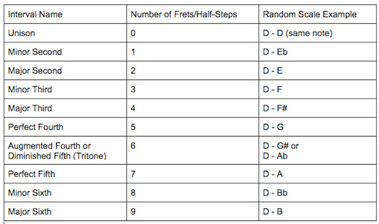 music-theory-crash-course