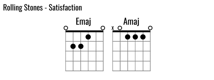 Easy-Rock-Guitar-Songs