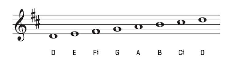 Horse-With-No-Name-Chords