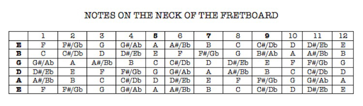 music-theory-crash-course