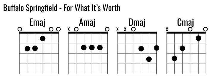 Easy-Rock-Guitar-Songs