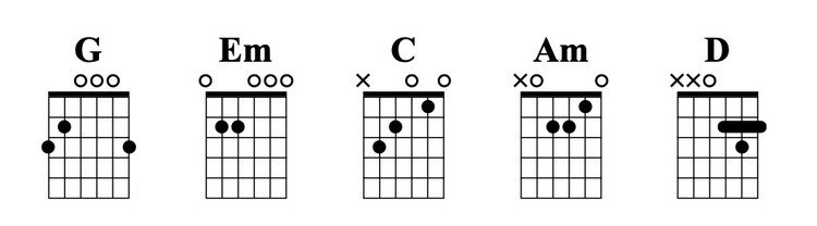 Reggae-Guitar-Chords