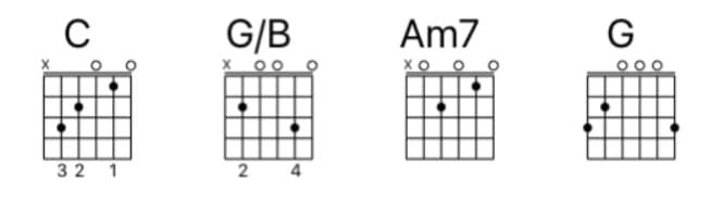 beginner-Fingerpicking-Songs