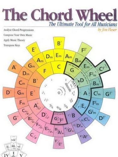 beginner-guitar-books
