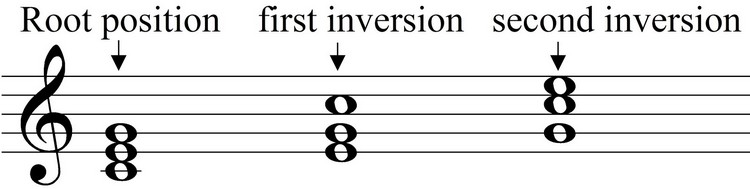 How-to-read-guitar-sheet-music