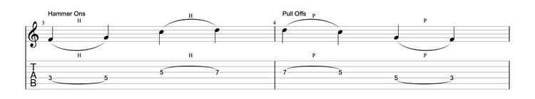 tab-symbols-for-guitar