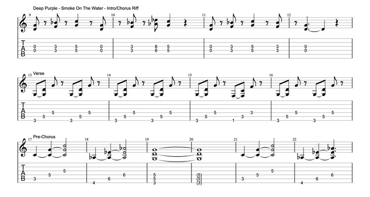 Easy-Rock-Guitar-Songs