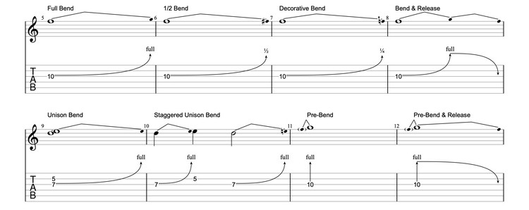 symbols-for-guitar-tab