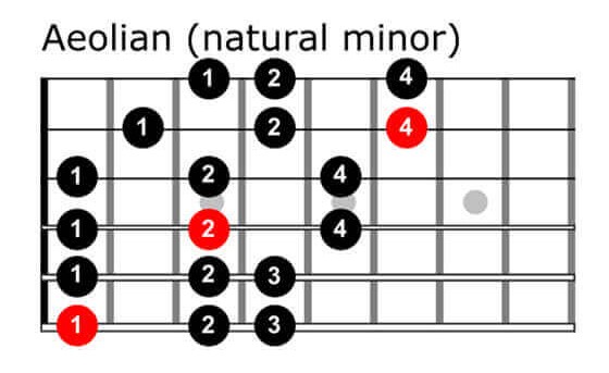 guitar-scales-explained