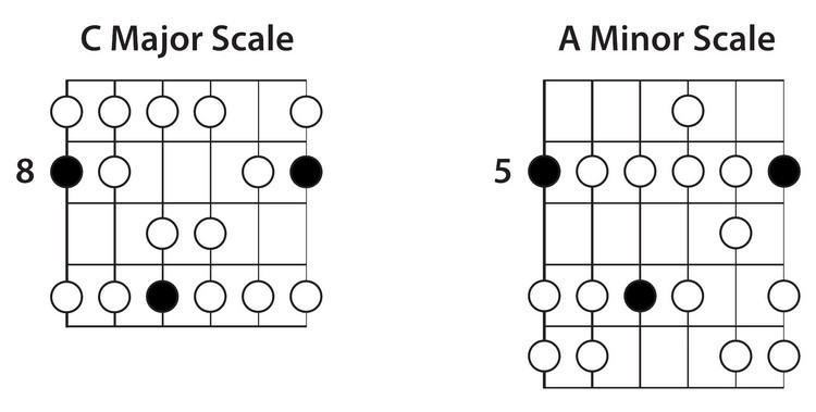 how-to-song-write