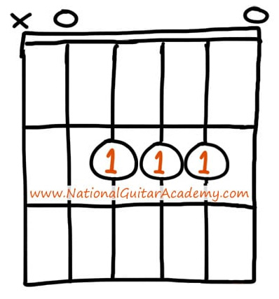 open-chords-guitar