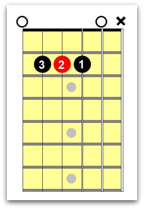 left handed guitar chords 
