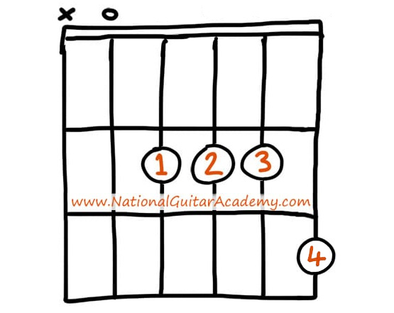 fingerstyle-guitar-songs