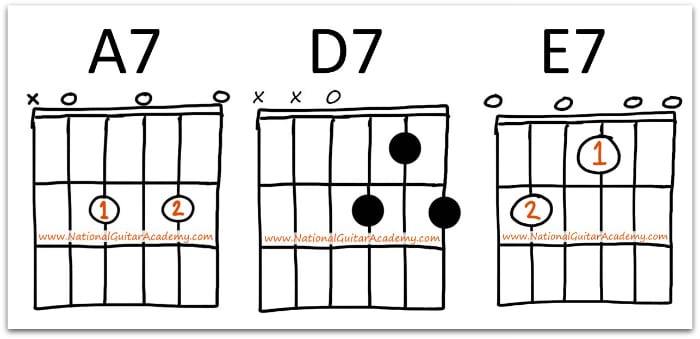 blues guitar 