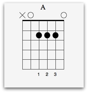 A Chord
