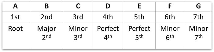 guitar theory