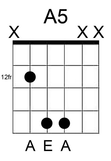 A5-Chord