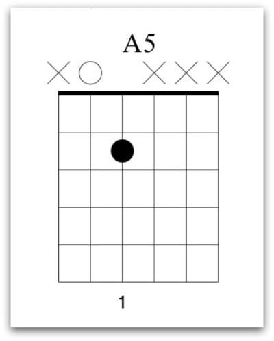 electric guitar chords 