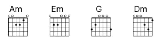 Easy-Fingerpicking-Songs-to-play