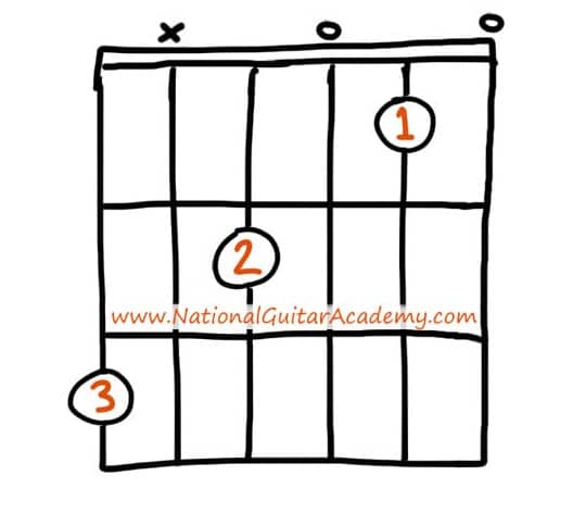 top-100-chords