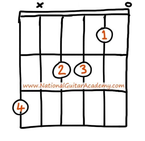 top-100-chords