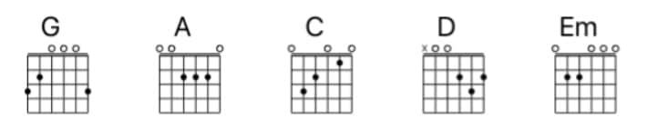how-to-play-Fingerpicking-Songs